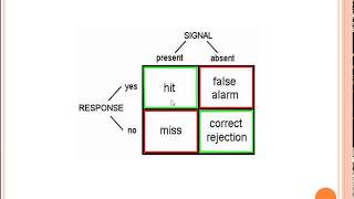 Perceptual processes 7 Signal Detection Theory [upl. by Nyladnohr]