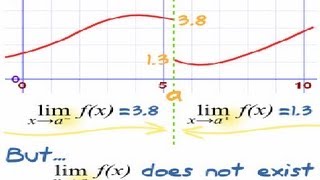 What are Limits A Simple Explanation [upl. by Eidnam11]