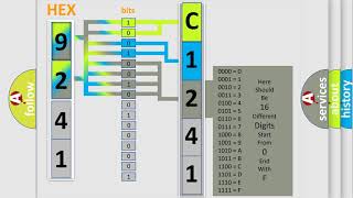 DTC Toyota C124141 Short Explanation [upl. by Yovonnda268]