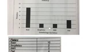 Graad 4 tot 6 Datahantering Verskillende soorte grafiekewiskvaw  wiskdo [upl. by Rothschild]