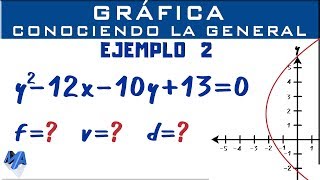 Graficar la parábola conociendo la ecuación general  Ejemplo 2 [upl. by Nelrah349]