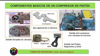 Como funciona un compresor de pistón frigorífico Curso refrigeración Clase 34 [upl. by Macegan]