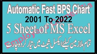 Super Fast Automatic Basic Pay Scales Chart Updated to Till  MS Excel Sheet Employees Corner Zia [upl. by Ozne]