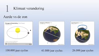 Klimaatverandering door de mens  Deel uit Pierre Capels quot7 shades of fearquot [upl. by Enicul]