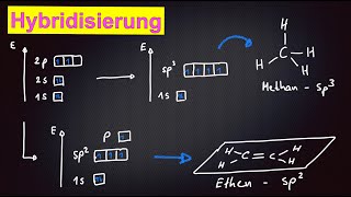 Hybridisierung Chemie Kohlenstoff [upl. by Anigar]