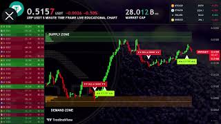 🔘 XRP EDUCATIONAL CHART  Recorded footage from our existing Live stream [upl. by Seravart]