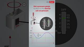 Setting the cutout on a Danfoss KP switch pressureswitch LowPressure ProductAnimation [upl. by Iatnahs998]