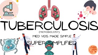 Mycobacterium tuberculosis  Microbiology Pulmonary and extrapulmonary TB  MedVidsMadeSimple [upl. by Ecyal]