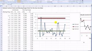 How to Make a Moving Range Control Chart in MS Excel 2007 [upl. by Vitek606]