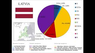 European Ychromosome DNA YDNA haplogroups by country [upl. by Maretz]