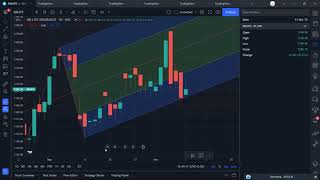 Traditional Pitch Fork Vs Schiff Pitch Fork  Live Example of Sbi Life [upl. by Bowers]