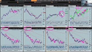 The FED  no change in rates expected Watch the Bond market for USD direction  1st November 2023 [upl. by Ocker]