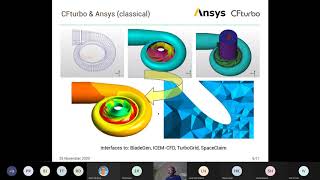 Webinar Turbomachinery design with CFturbo Standalone and within Ansys Workbench [upl. by Akiam]