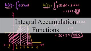 Integral Accumulation Functions  Calculus I [upl. by Edward]