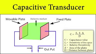 Capacitive Transducers Construction and Working Principle Application in Electronic Instrumentation [upl. by Acirej]