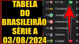 TABELA DO BRASILEIRÃO 2024  TABELA DO CAMPEONATO BRASILEIRO 2024  CLASSIFICAÇÃO DO BRASILEIRÃO [upl. by Amias]