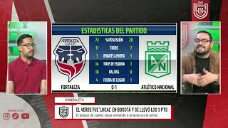 ¿Cuál es la situación de Alfredo Morelos  Así se vivió el clásico capitalino [upl. by Valonia]