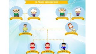 Como hacer un árbol genealógico en word 2013 2016 [upl. by Liahkim]