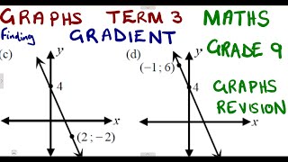 Mathematics Grade 9 Graphs  Gradient mathszoneafricanmotives mathswithadmirelightone [upl. by Aden]