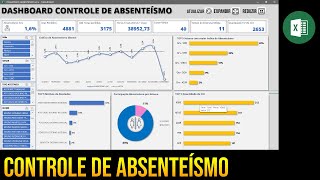 Dashboard Planilha controle de Absenteísmo [upl. by Nnylsia508]