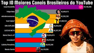 Top 10 Maiores Canais Brasileiros do YouTube 2009  2021 [upl. by Ainedrag286]