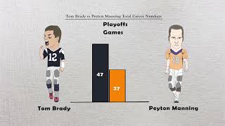 Tom Brady vs Peyton Manning career Stats [upl. by Eiryt]