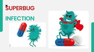 Superbugs  Superbug infection  Antibiotic resistant Superbugs  All about superbug in UrduHindi [upl. by Arriet771]