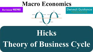 Hicks theory of business cycle hicks theory of trade cycle in hindi hicks theory macroeconomic [upl. by Sutherland799]