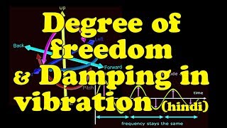 what is degree of freedom in hindi  what is damping in vibration [upl. by Hplar]