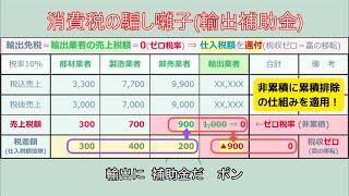 消費税の騙し囃子輸出補助金 [upl. by Ier]