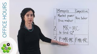 Office Hours Calculating Monopoly Profit [upl. by Porty]