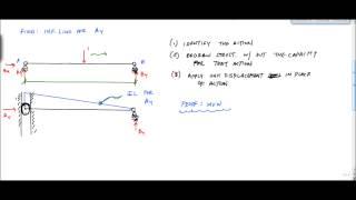 Influence Lines with MullerBreslau Principle part 1  Structural Analysis [upl. by Erastatus309]