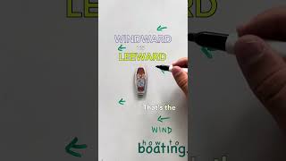 WINDWARD vs LEEWARD [upl. by Aamsa]