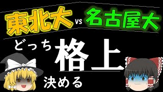 名古屋大と東北大の学歴序列が決定？？！！ [upl. by Bower]