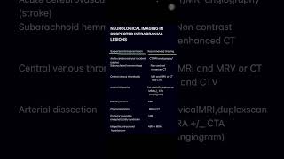 Intracranial lesions in pregnacy with recommended imaging [upl. by Aissac]