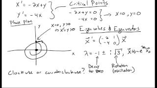 Phase Plane Plots [upl. by Annaej257]