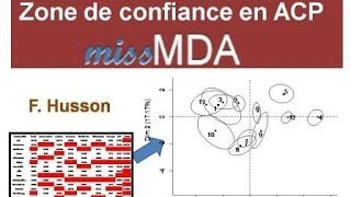 Zone de confiance et imputation multiple en ACP avec données manquantes [upl. by Ambert]