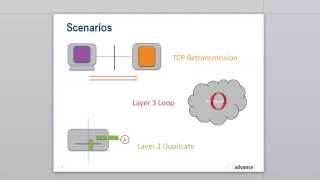 Duplicate Packets and TCP Retransmissions [upl. by Anifled]