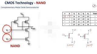 CMOS Nand gate  CMOS Nand gate truth table in 1 min  ForEngineeringReference [upl. by Samale]