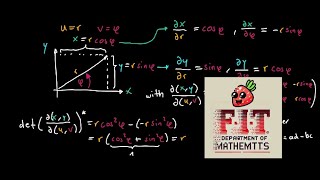 Understanding Polar Coordinates  Multivariate Calculus Series Part 2 [upl. by Annerahs858]