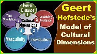 Geert Hofstede Model of Cultural Dimensions in IHRM │ Negotiation Across Culture I│ HRM │ Culture [upl. by Nihhi]