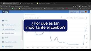 El Dato WeGet Análisis histórico del Euribor a 2024 [upl. by Biebel]