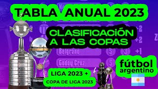 POSICIONES TABLA ANUAL 2023 Liga argentina Equipos CLASIFICADOS a la Libertadores y Sudamericana [upl. by Asilanna]