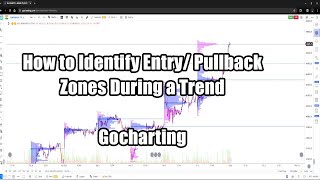 How to Identify Entry Pullback Zones during a Trend   Gochartingcom [upl. by Griseldis]