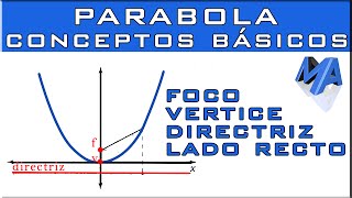 LA PARÁBOLA Concéptos básicos [upl. by Carvey]