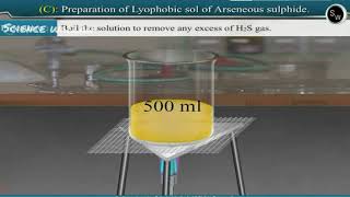 Preparation of lyophobic Sol of aluminium hydroxide Class 11 Chemistry Practical [upl. by Timotheus]