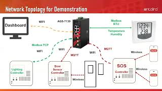 Antaira IoT Applications for Smart Facility Management [upl. by Dnaltiac949]