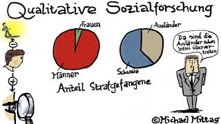 Qualitative Sozialforschung Zusammenfassung ganzer Kurs [upl. by Berke]