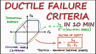 Yield DUCTILE FAILURE Theories in Just Over 10 Minutes [upl. by Pogue]