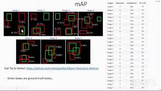 Measuring the accuracy of the detection algorithm using IOU [upl. by Eeloj]